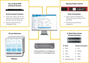 Raritan CommandCenter Secure Gateway Virtual Appliance, Licencja na 16 Węzłów (Node) - darmowa wersje testowa